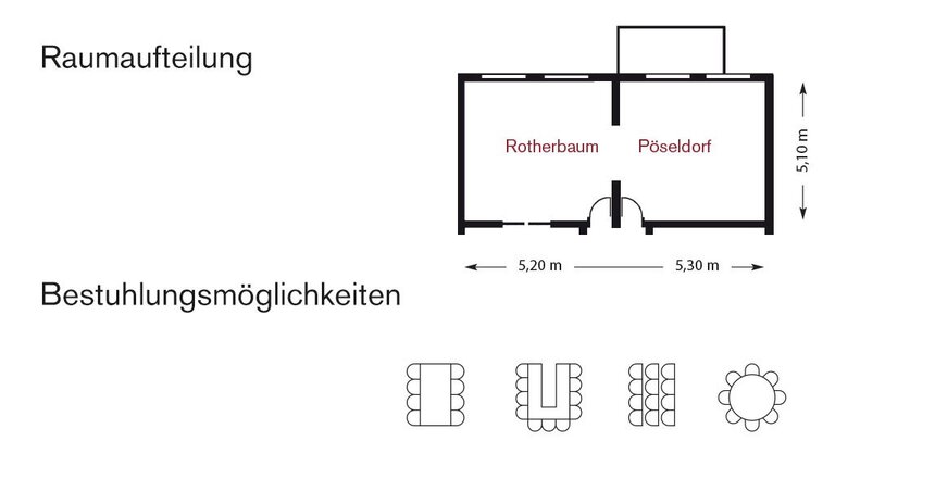 Grundriss der Raumaufteilung des Seminarraums Rotherbaum des Grand Elysée Hotels Hamburg